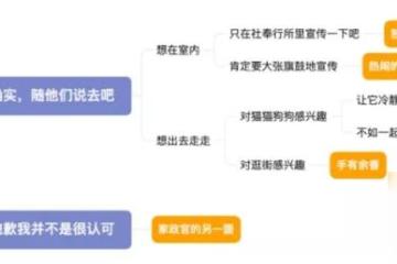 原神手游2.2托馬邀約玩法指南 原神托馬邀約任務怎麼玩