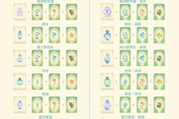 《原神》馥郁幻想香水配方大全