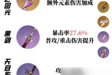 《原神》凱亞值不值得養 凱亞養成建議2024