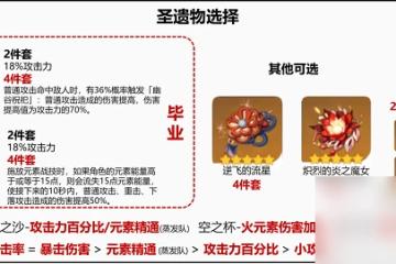 原神宵宮該怎麼選擇聖遺物 原神宵宮聖遺物的選擇