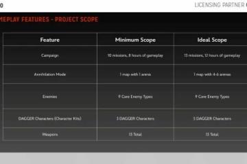 《異形：火力小隊2》情報泄露 粉絲表示非常失望