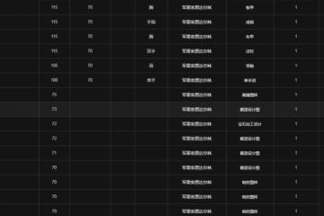 魔獸世界奧爾多聲望需要多少邪能裝備