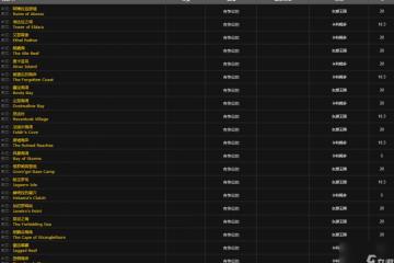 魔獸世界wlk斑點黃尾魚垂釣在哪裡