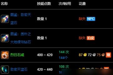 魔獸世界wlk珠寶400-450最省材料攻略