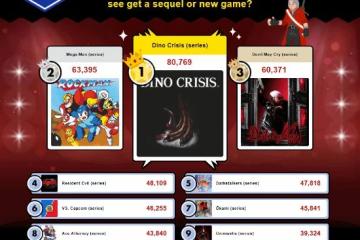 卡普空談&quot;炒冷飯&quot;:為老IP開發遊戲要注重玩法和吸引力