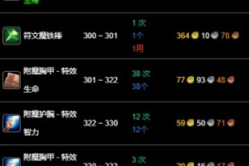魔獸世界wlk附魔300-375最省材料攻略