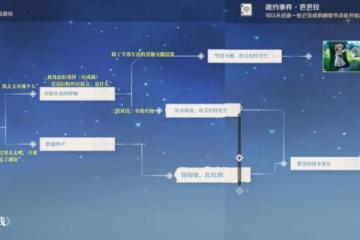原神芭芭拉邀約任務全部結局推薦