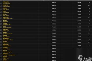 《魔獸世界》wlk斑點黃尾魚垂釣在哪裡匯總