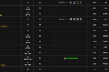 魔獸世界wlk時光守護者聲望刷取攻略