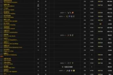 魔獸世界wlk塞納里奧遠征隊聲望刷取攻略