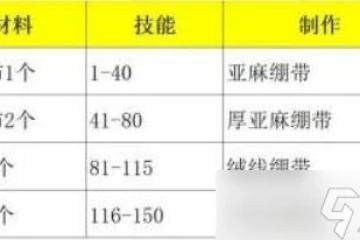 魔獸世界wlk急救1-450沖級攻略 魔獸世界wlk急救怎麼練級