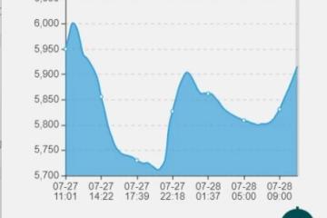 魔獸世界wlk時光徽章價格怎麼買划算 魔獸世界時光徽章的機制