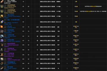 魔獸世界銀色北伐軍聲望崇拜獎勵介紹介紹