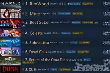 騙了玩家八個月後澀澀沒了？玩家全成了小丑，一夜間差評過萬