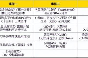 本周新游：騰訊版全境封鎖2再度測試，還有兩款暗黑風手游上線