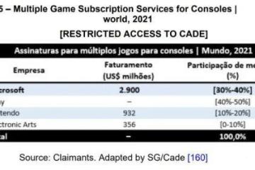 任天堂靠Switch OL會員賺翻：2021年收入近10億美元