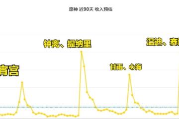 原神妮露流水怎麼樣