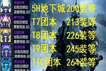 WLK懷舊服牌子在哪換 各種牌子兌換裝備介紹