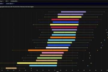 WLK懷舊服：超冷門BIS烹飪 可有效提高DPS