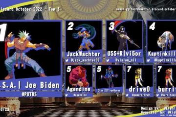 玩家以美國總統名字參加《罪惡裝備》錦標賽 橫掃對手奪冠