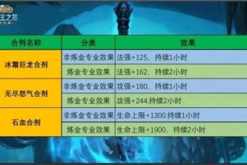 WLK懷舊服合劑藥水攻略 團本可極大降低難度