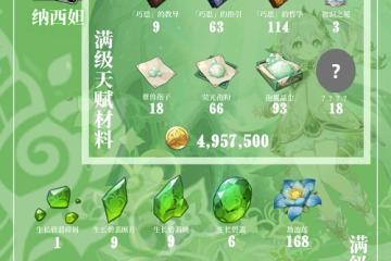 《原神》納西妲突破材料一覽