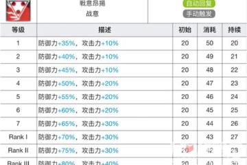 《明日方舟》星熊技能專精材料一覽