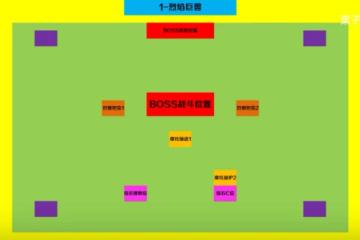 一看就懂的奧杜爾全BOSS攻略 1號烈焰巨獸