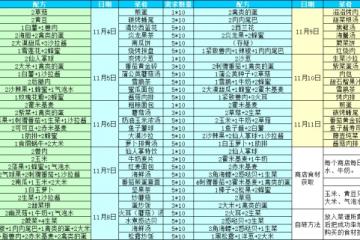 《幻塔》甜蜜驚魂夜食譜配方分享