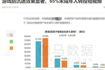 官方表態「未成年人玩遊戲比例高於看短視頻」? 過度解讀要不得!