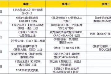 《原神》3.3版本即將上線，七聖召喚在線接收爐石難民