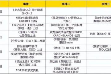 原神、流放之路本周大更，年度頒獎盛典將揭露《暗黑4》發售時間