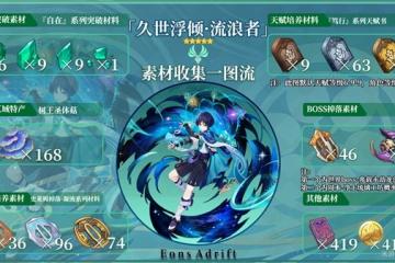 原神流浪者培養材料