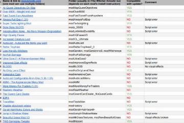 有心了 CDPR檢查《巫師3》MOD在次世代版的兼容性