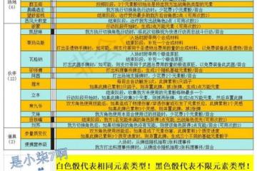 原神七聖召喚支援牌效果大全