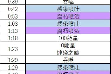 魔獸世界10.0蕨皮山谷樹口怎麼打